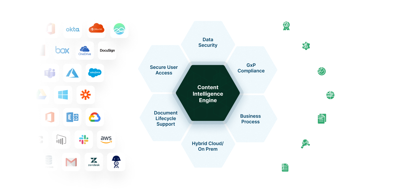 Egnyte for Life Sciences enables Regulatory Compliance Solutions for GxP