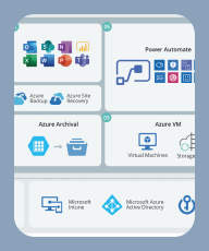 Egnyte and Microsoft Architecture