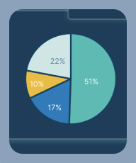 Top M365 Security and Compliance Risks