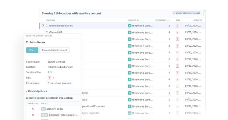 sensitive content dashboard showing sensitive data locations and subsidiaries