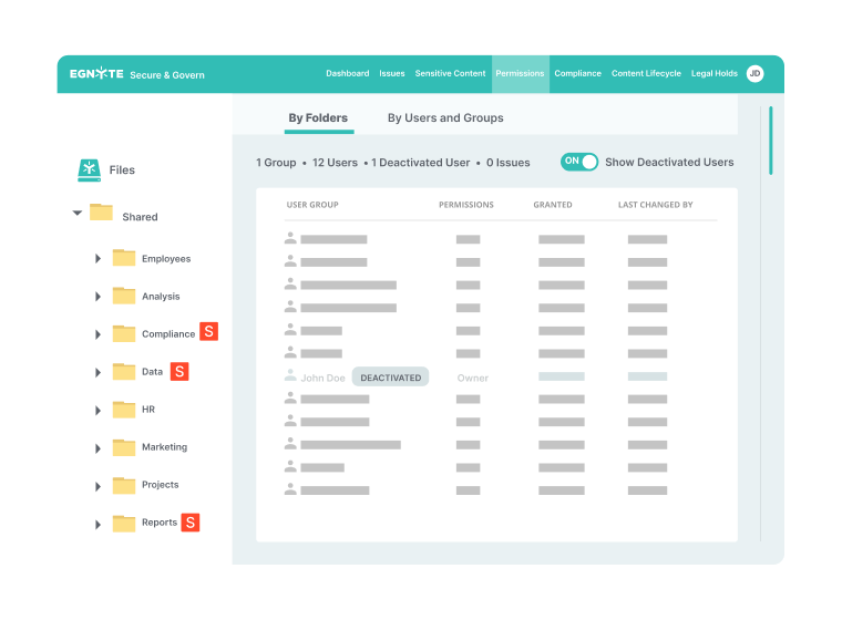Performance for Distributed Teams