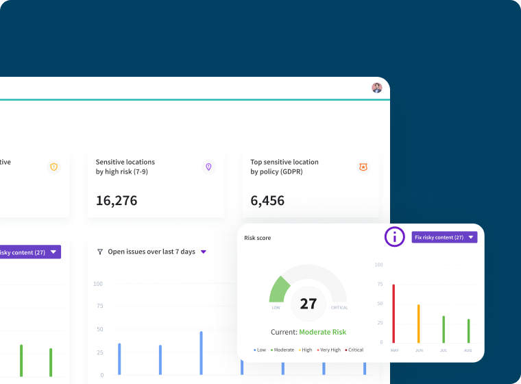 Egnyte CLM: Unified Dashboard