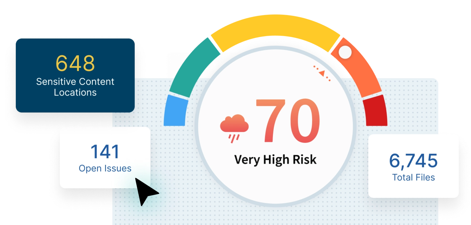 Egnyte Insider Risk Management Solution