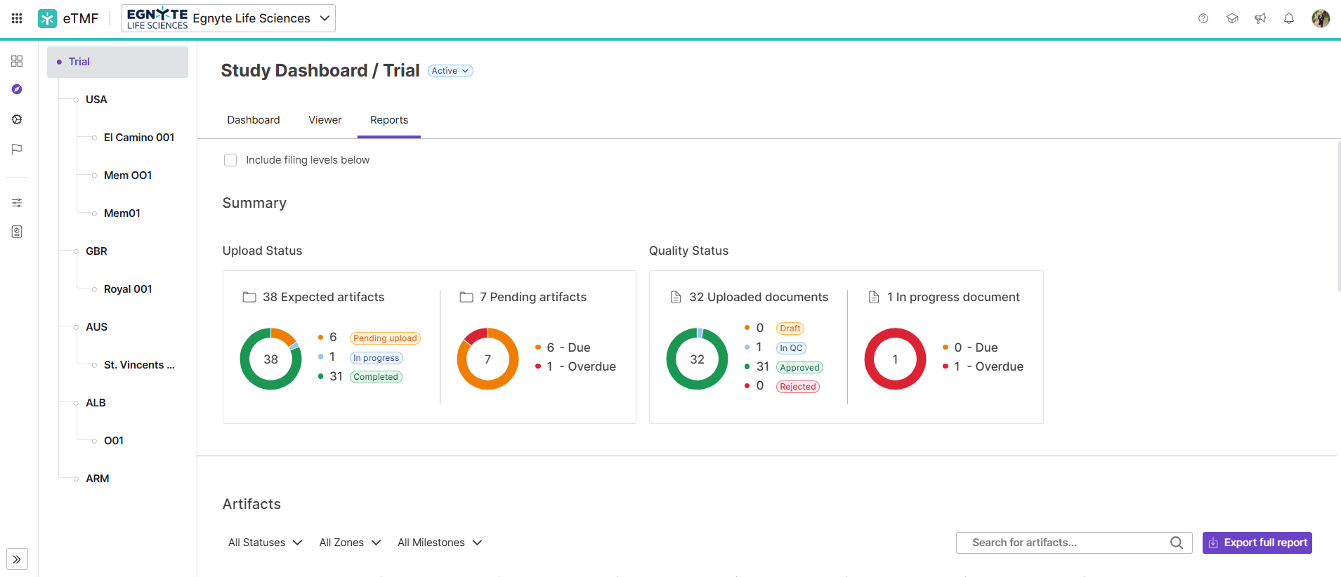 Data Governance