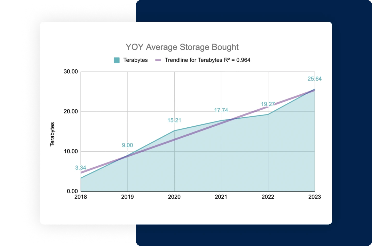 Effortlessly Scale Businesses with a Cloud-First Platform | Egnyte