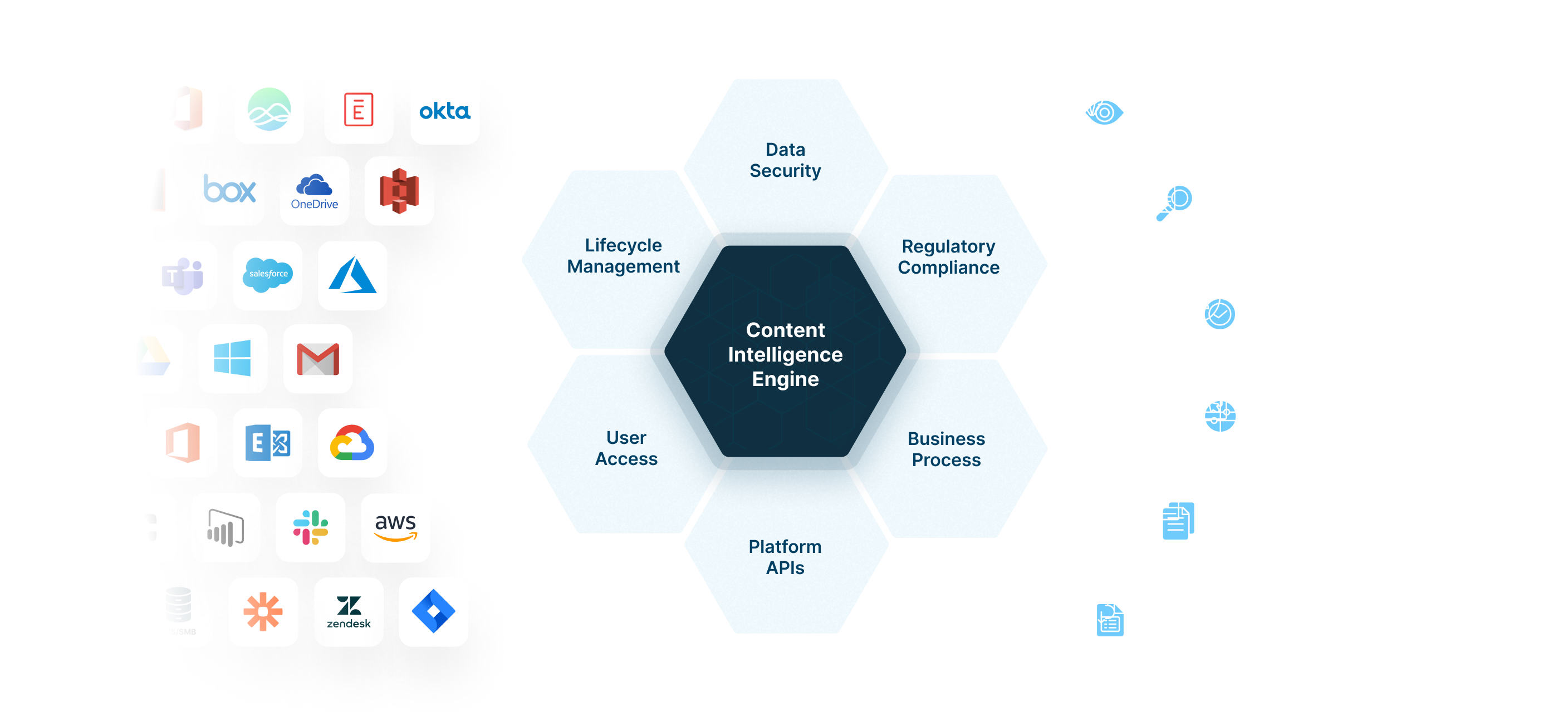 content intelligence engine diagram featuring data security, regulatory compliance, and more